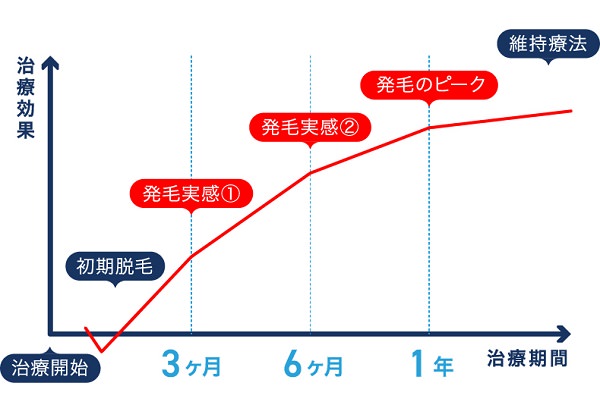 Dクリニック大阪 メンズ≪無料カウンセリングはこちら≫ のギャラリー画像1